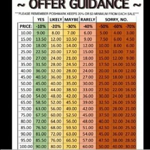 Friendly  helpful advice